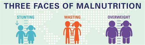 CHILD MALNUTRITION: JOINT CHILD MALNUTRITION ESTIMATES -UPSC Current ...
