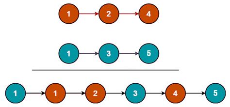 Image result for Merge Python Lists