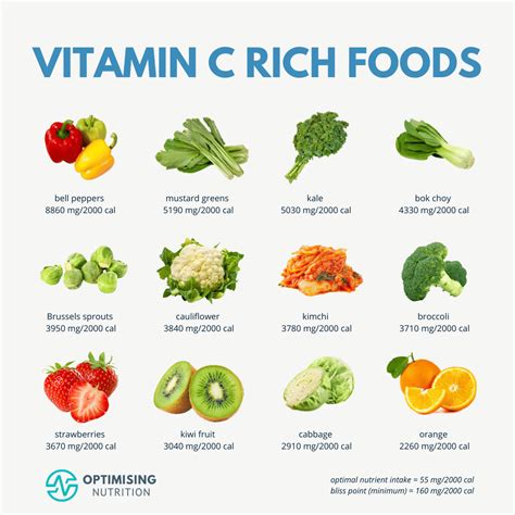 Vitamin C Vegetables List: Khám Phá Những Loại Rau Củ Giàu Dinh Dưỡng