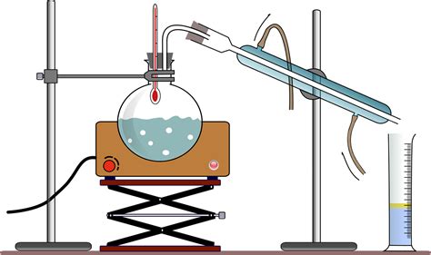 Image result for Distillation Experiment