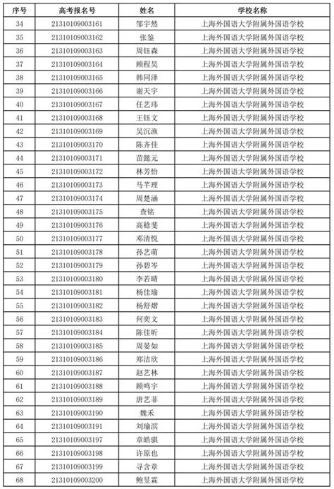 【高考】如何才能被保送？具有保送资格的学校有哪些？ - 知乎