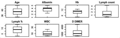 Normal D-dimer Level Range 的图像结果