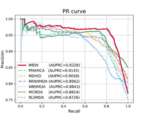 Improved Prediction of miRNA-Disease Associations Based on Matrix ...