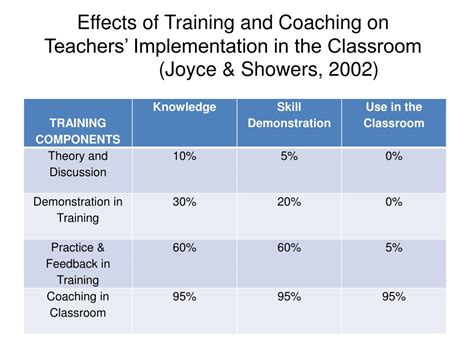 Image result for Implementation Evidence-Based Practices
