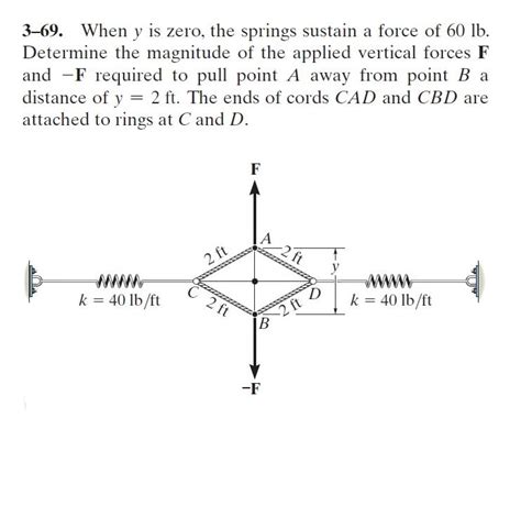 Image result for Statics Spring Problem