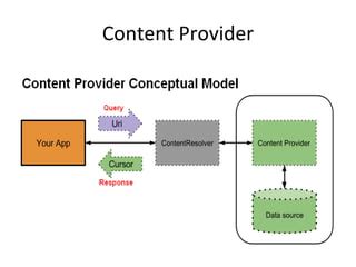Custom Content Provider Android 的图像结果