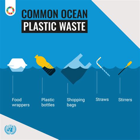 Plastic Pollution Numbers at Robert Guajardo blog