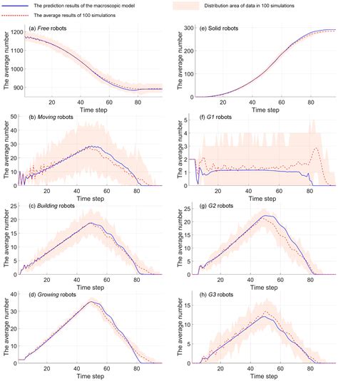 Crystallization-Inspired Design and Modeling of Self-Assembly Lattice ...