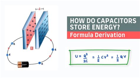 Image result for Capacitance Formula Parallel Plate