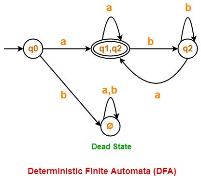 Image result for NFA to DFA Conversion Solved Examples