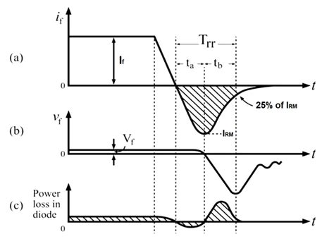 Image result for Power Diode Explained