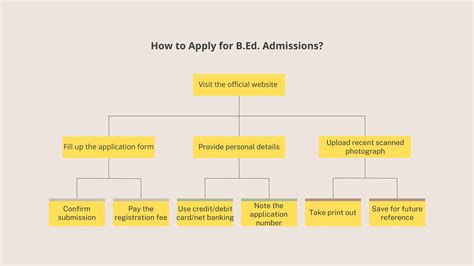 List of Commerce Subjects in B.Ed Commerce 2024: Admission Process ...