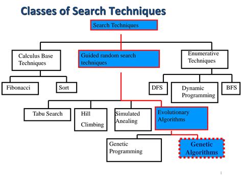 Image result for Evolution History Genetic Algorithm MATLAB