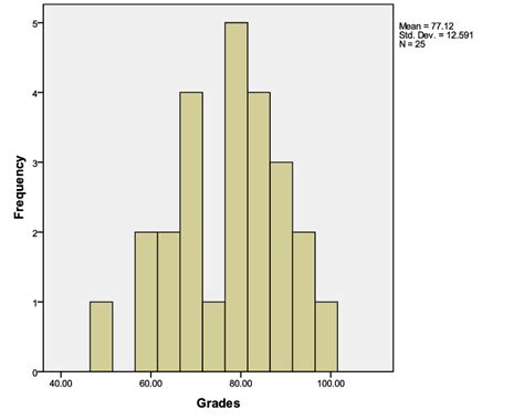 Image result for Histogram Patterns Matplotlib