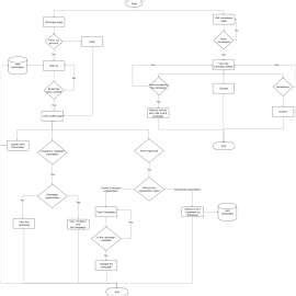 Image result for Complete Client/Server System