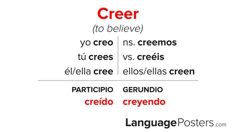Creer Conjugation - Conjugate Creer in Spanish - LanguagePosters.com