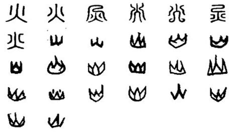 如图是汉字“鱼”字演变的简单历程，据此可知A.汉字是我国唯一文字