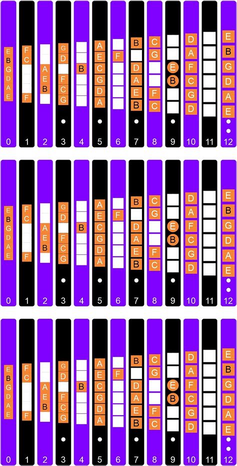 PERLMAN Paper Guitar Fretboard, Fingerboard Self-Adhesive Stickers ...
