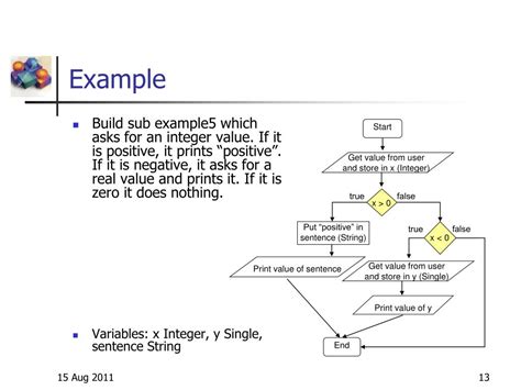 Image result for Visual Basic Apps Example