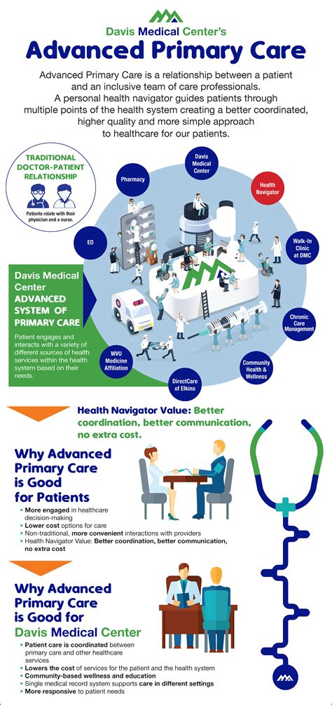 Advanced care system - nanaxhopper