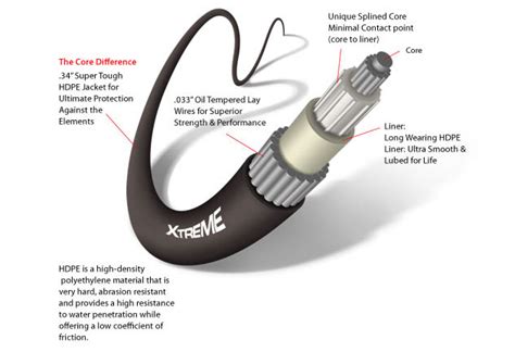 Teleflex Control Cable Replacement 的图像结果
