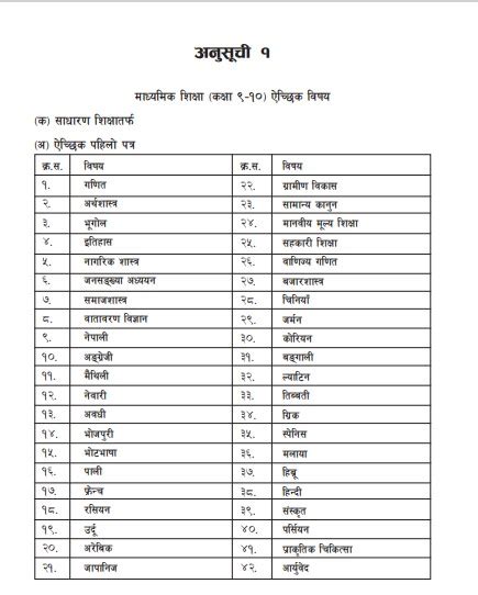 Grade 10 Subjects 的图像结果