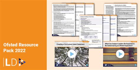 Ofsted Resource Pack 2022 (teacher made) - Twinkl