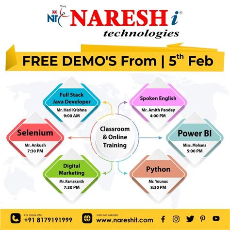 Image result for SQL Server by Naresh IT Technologies