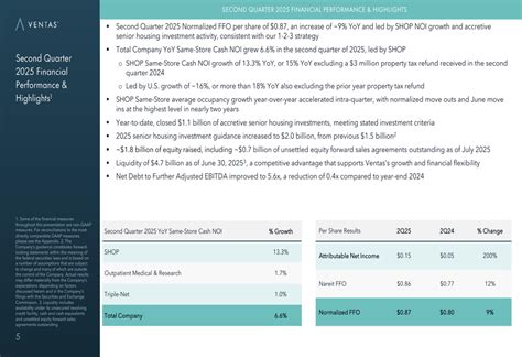 Ventas Q2 2025 slides: senior housing drives 9% FFO growth, investment ...