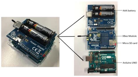 Step Length Estimation Using the RSSI Method in Walking and Jogging ...