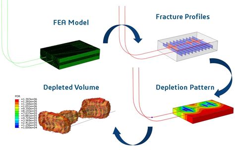 Image result for Simulia Chain Modelling