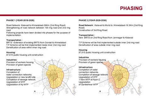 RAJKOT DEVELOPMENT PLAN 2036 | CEPT - Portfolio