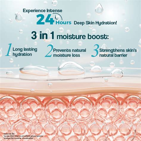 Buy Venusia Max Intensive Moisturizing Cream 150 gm | 19 Minutes ...