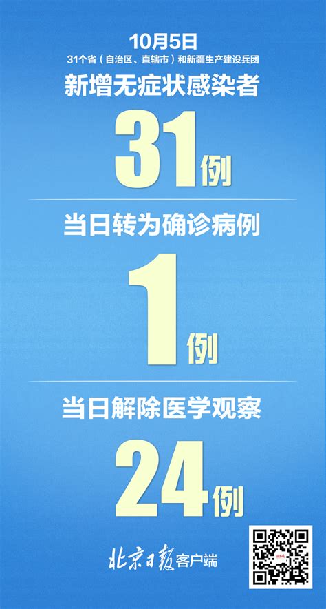 31省区市新增12例境外输入病例，连续51天本土零新增_京报网