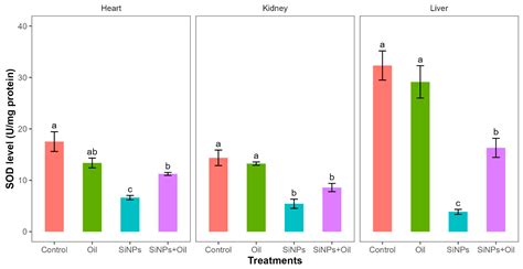 Antioxidant and Protective Effects of Oleaster Oil Against Silica ...