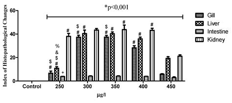 Acute Toxicity of the Hydroethanolic Extract of the Flowers of Acmella ...