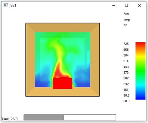Fds Simulation 的图像结果
