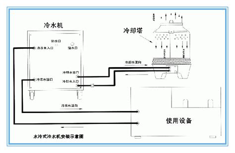 家庭热水零冷水系统 - 知乎