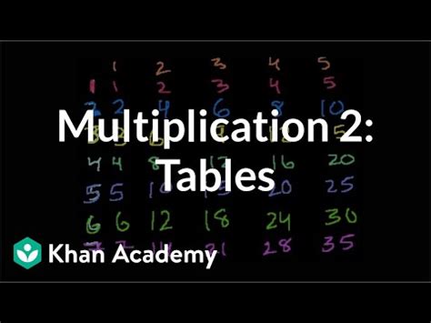 Multiplication 2: The multiplication tables Video Lecture