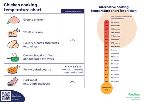 Chicken Cooking Times Chart Food Temperature Magnet Z Grills