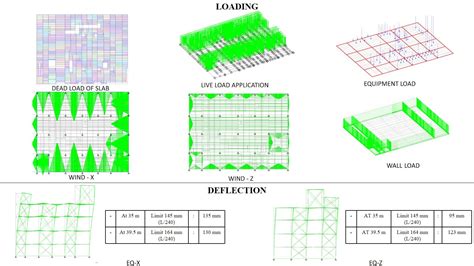 CP-Bhuj | CEPT - Portfolio