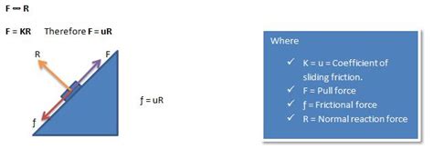 Dynamic Friction 的图像结果