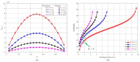 A High-Accuracy Stochastic FIR Filter with Adaptive Scaling Algorithm ...