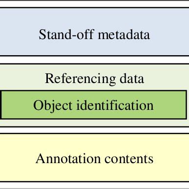 Basics of Data Structure 的图像结果