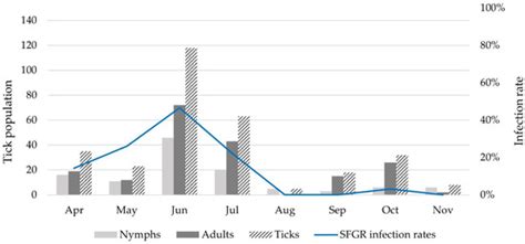 Ticks and Tick-Borne Pathogens