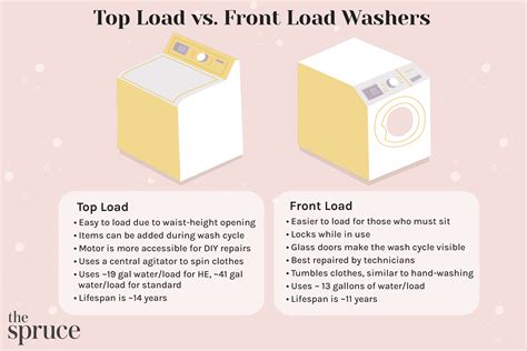 Image result for Front Load Washer