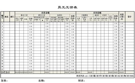 EXcel工资表怎么做,看完这篇文章你就会了