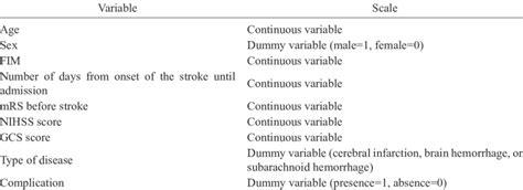 Image result for Formulas and Variables