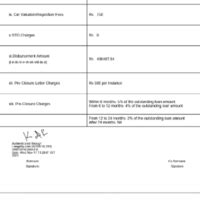 [Resolved] Cars24 Services — Cheated of Emi and pre closure charges