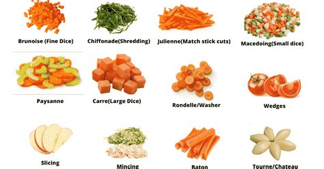 Different Types of Vegetable Cuts 的图像结果